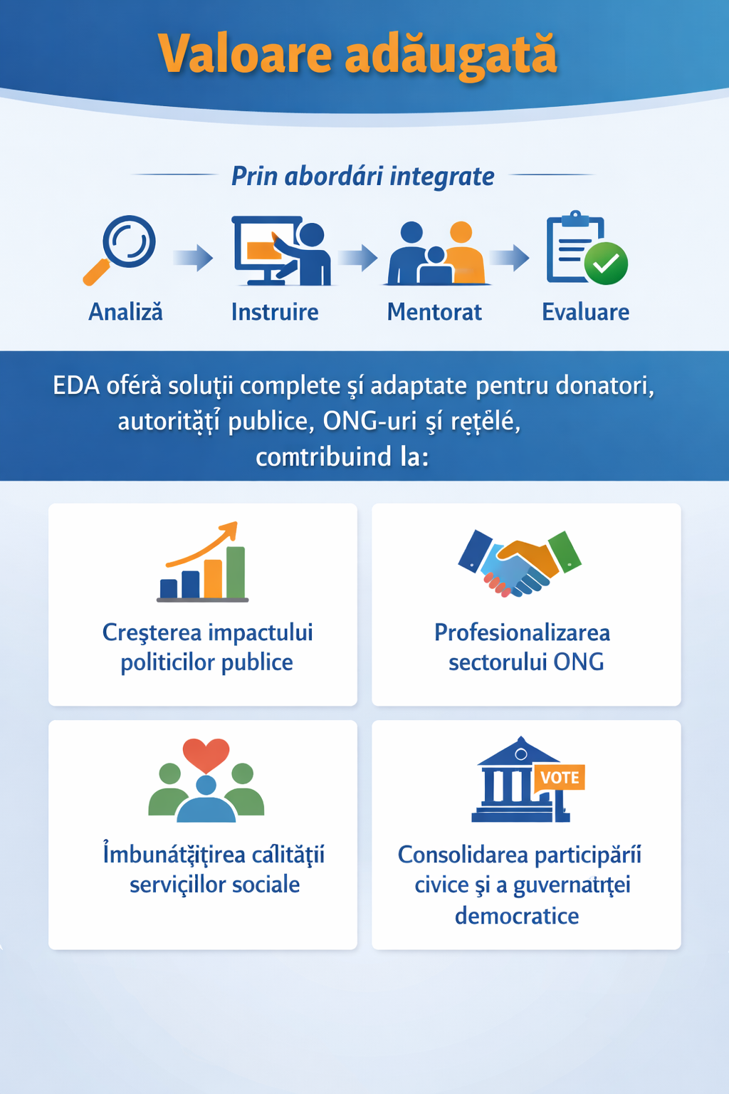 CV EDAMD