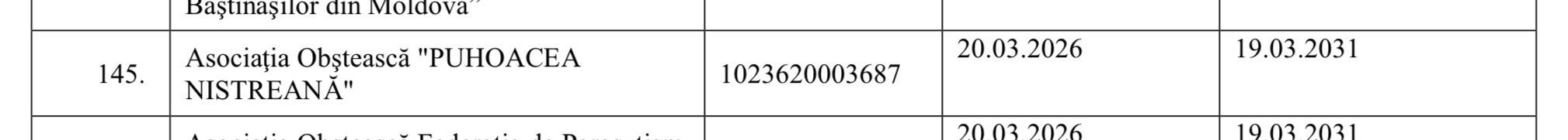 Statut de utilitate publică -2026-2031